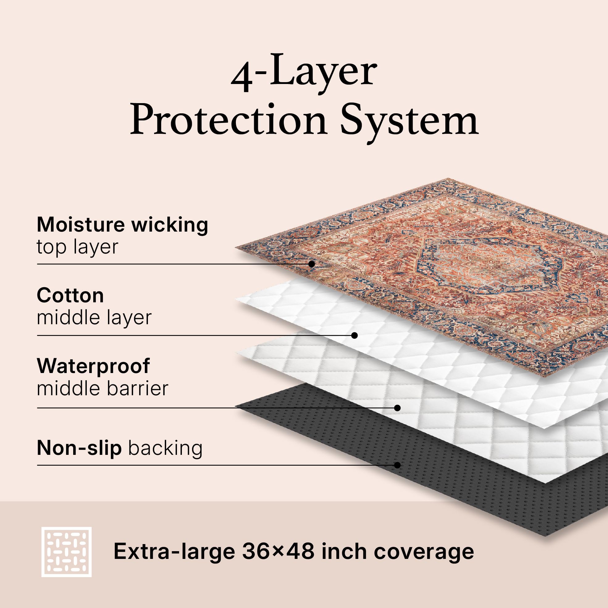 Lovewag Pets multi-purpose floor protector suitable for floors, crates, cars, and travel.