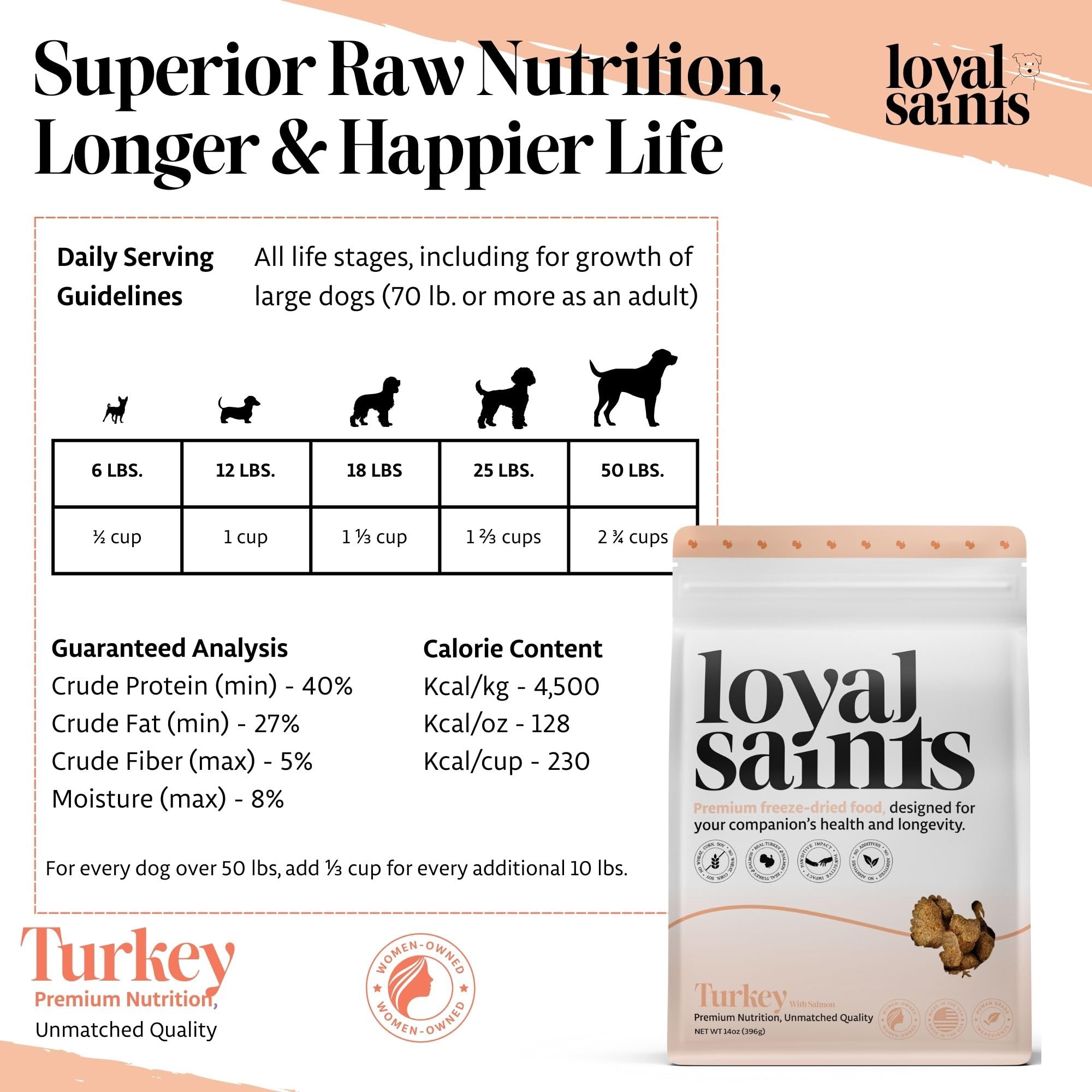 Loyal Saints picky-eater dog reacting to flavorful turkey-salmon