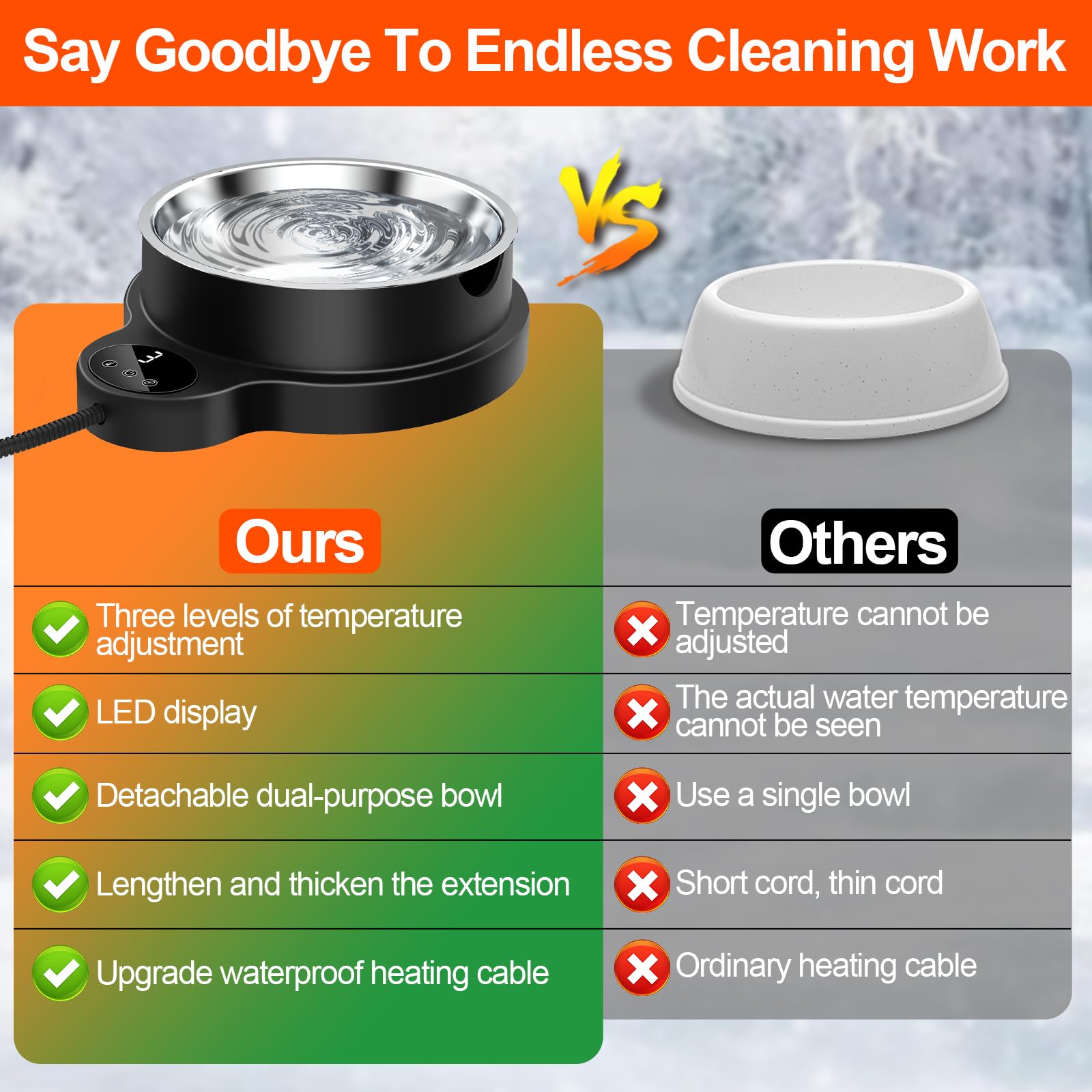 LQTTEK dishwasher-safe stainless steel bowl for quick cleanup.