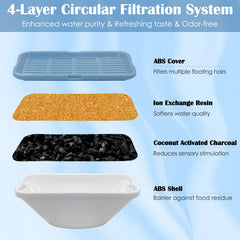 LUBERDUSH activated charcoal media image enhances odor control and taste