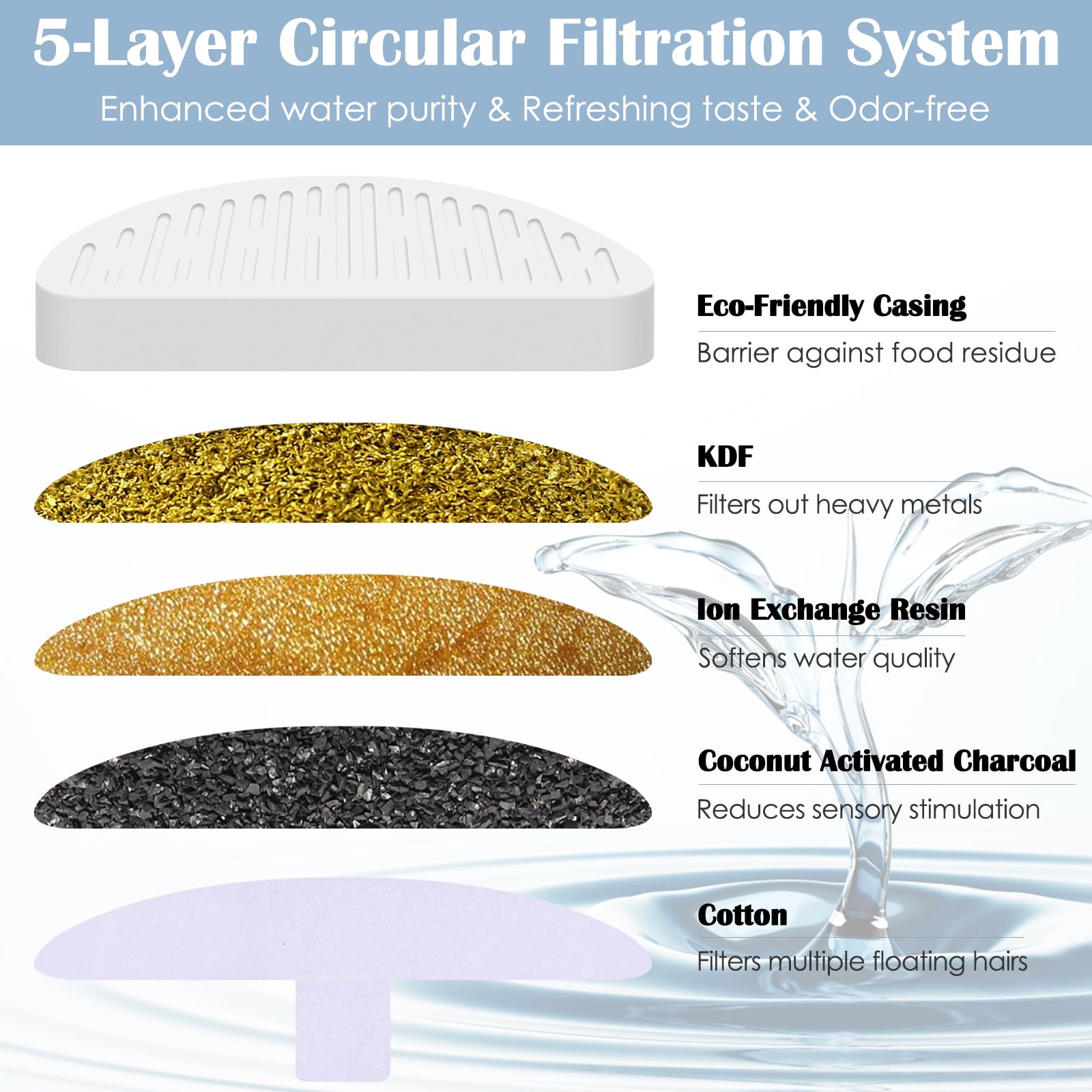 LUBERDUSH replacement sponge 12-pack supports water freshness and clarity