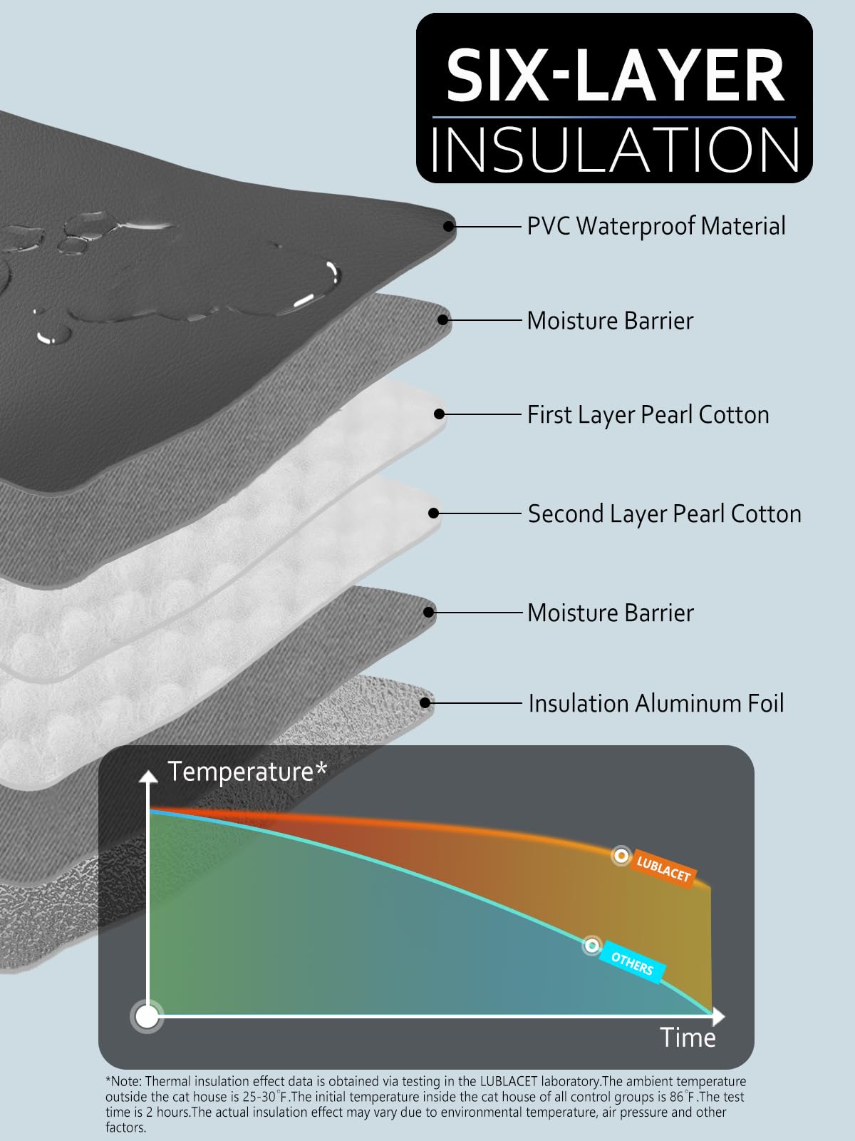 LUBLACET detachable roof enables easy cleaning and air-drying.