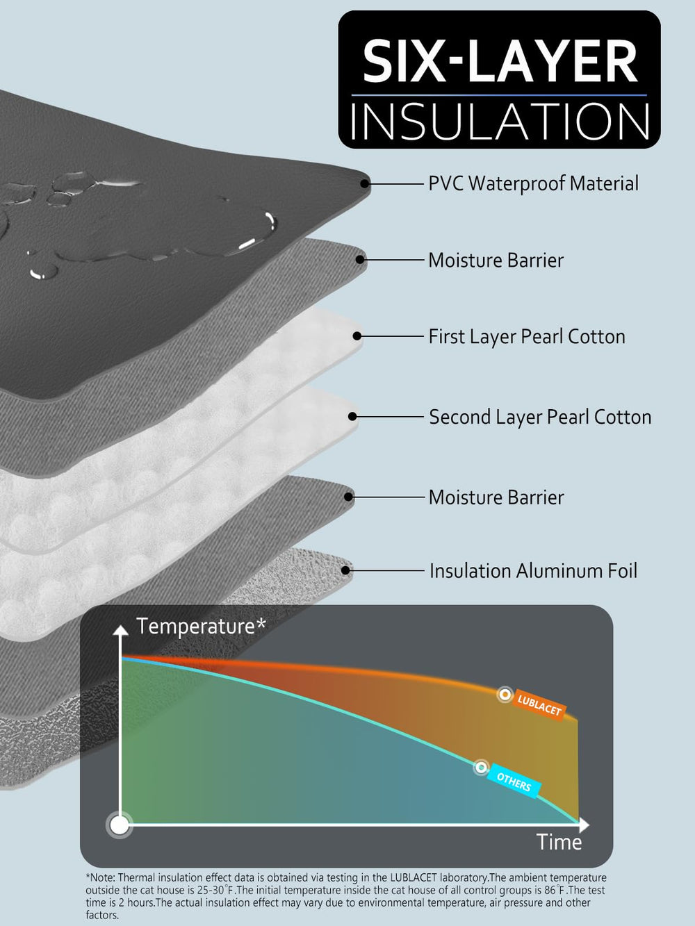 LUBLACET detachable roof enables easy cleaning and air-drying.