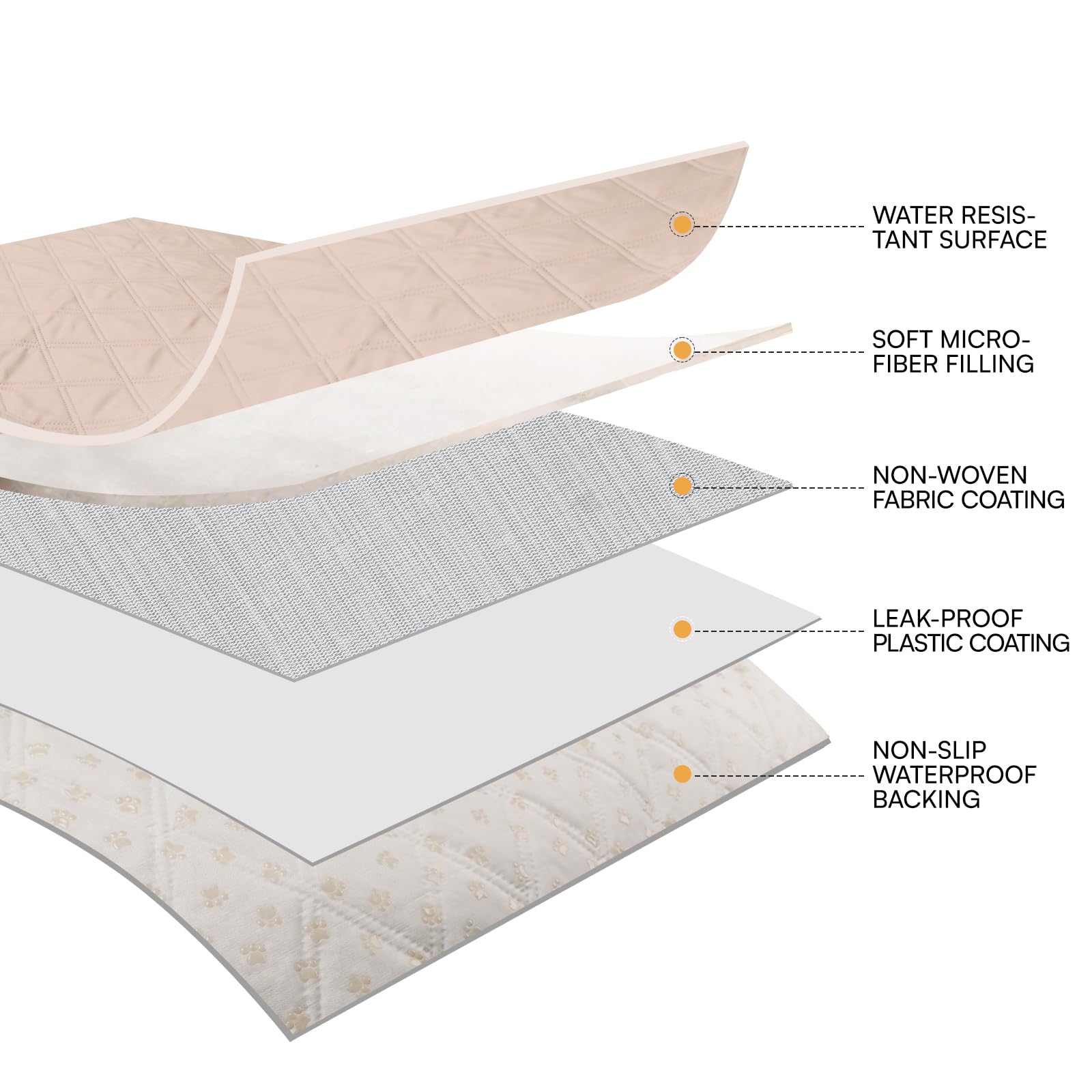 Luciphia waterproof couch cover washable in cold cycle and low tumble dry