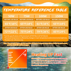 LUCKY HERP 100W ceramic heat emitter rapid warmup demonstrated