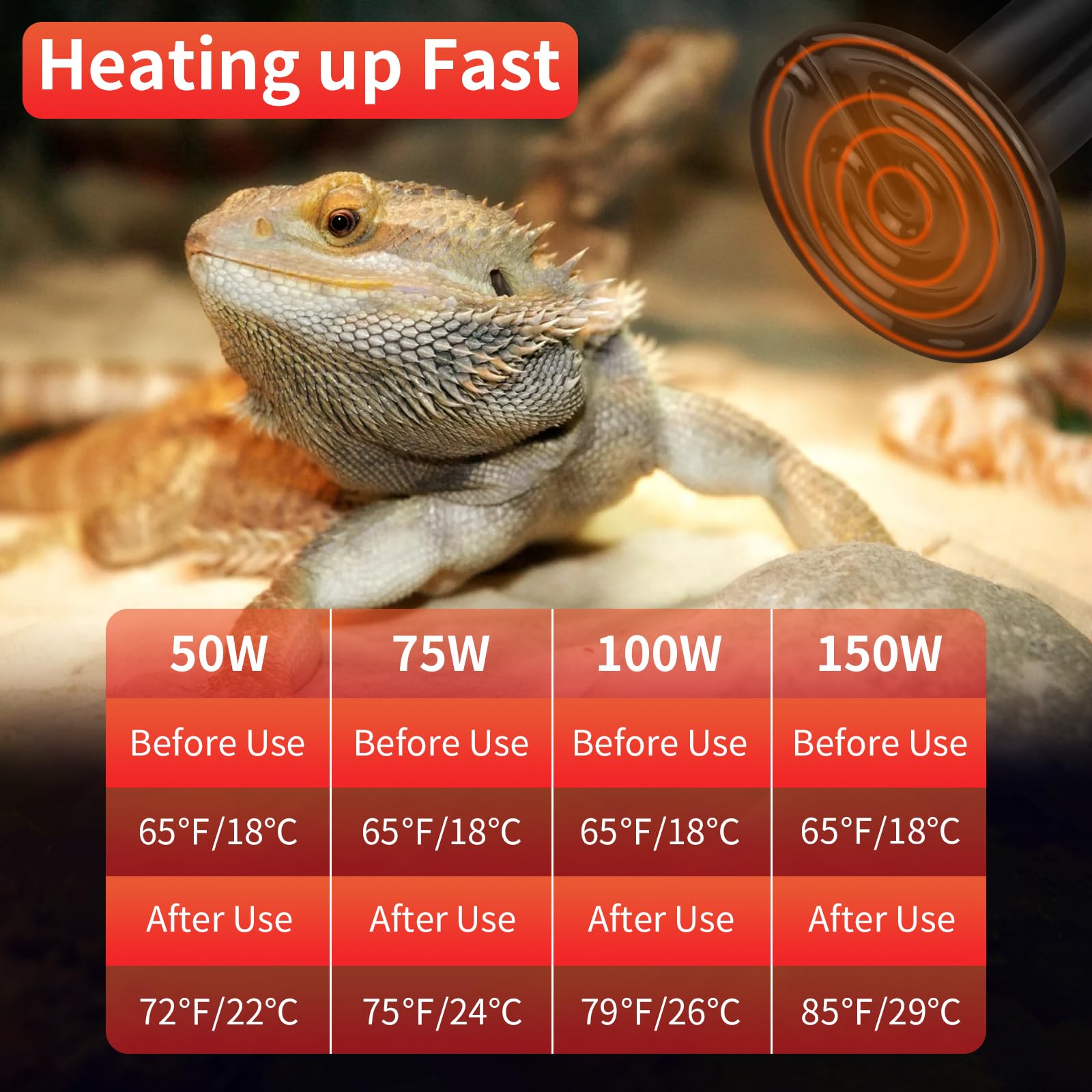 LUCKY HERP durable ceramic material for long-lasting performance