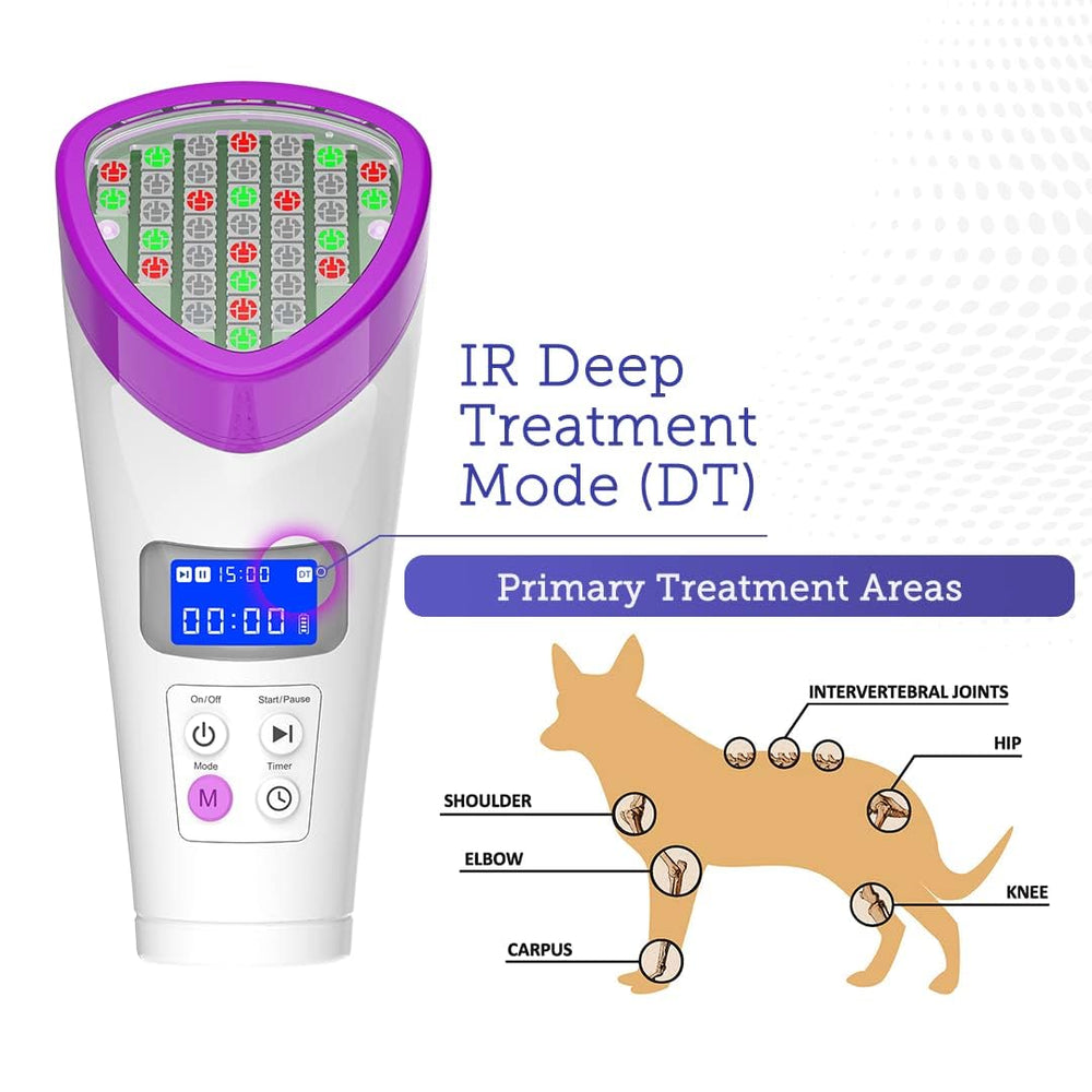 LumaSoothe deep-tissue mode targets deeper tissue discomfort in pets.