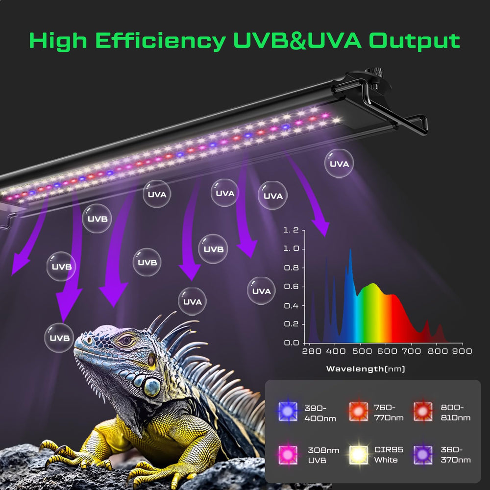 LuminPacific UVB strip lamp spectrum closeup highlights UVB/UVA/FR channels for balanced lighting.