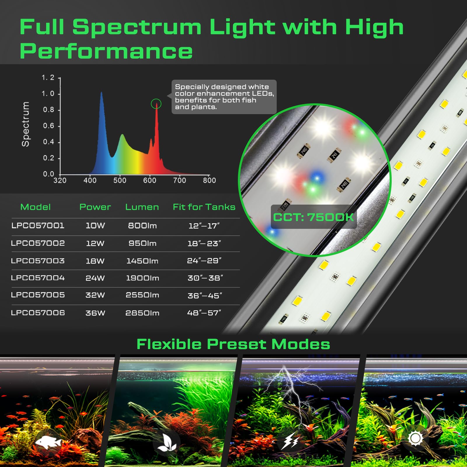 LuminPacific LED aquarium light with IP67 waterproofing for safe damp environments.