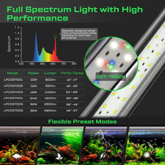 LuminPacific LED aquarium light with IP67 waterproofing for safe damp environments.