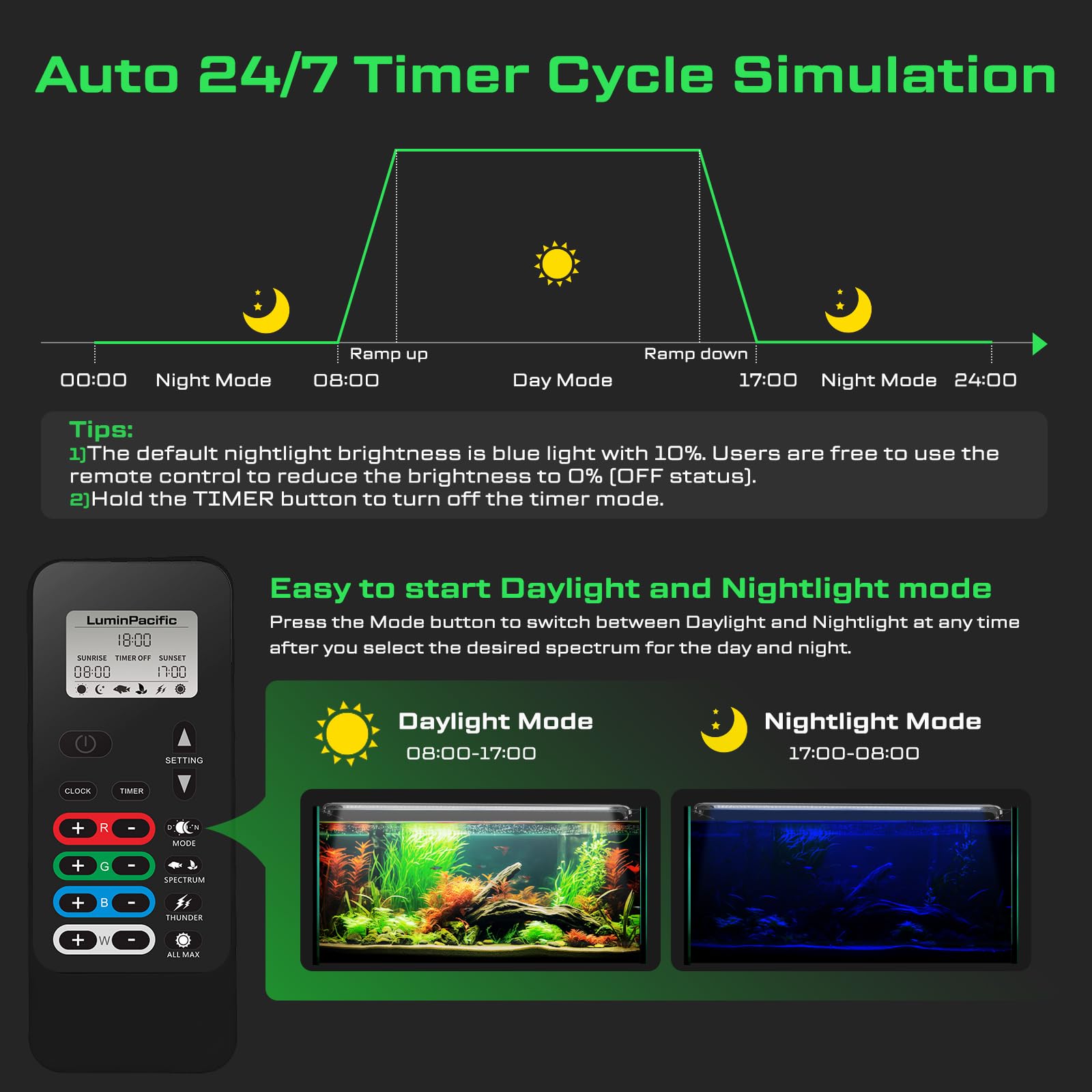 LuminPacific RGBW full-spectrum aquarium light for vibrant plant and fish color.