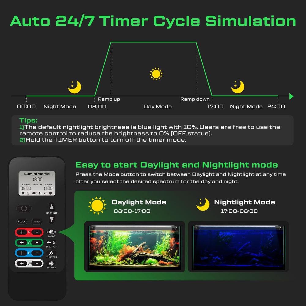 LuminPacific RGBW full-spectrum aquarium light for vibrant plant and fish color.