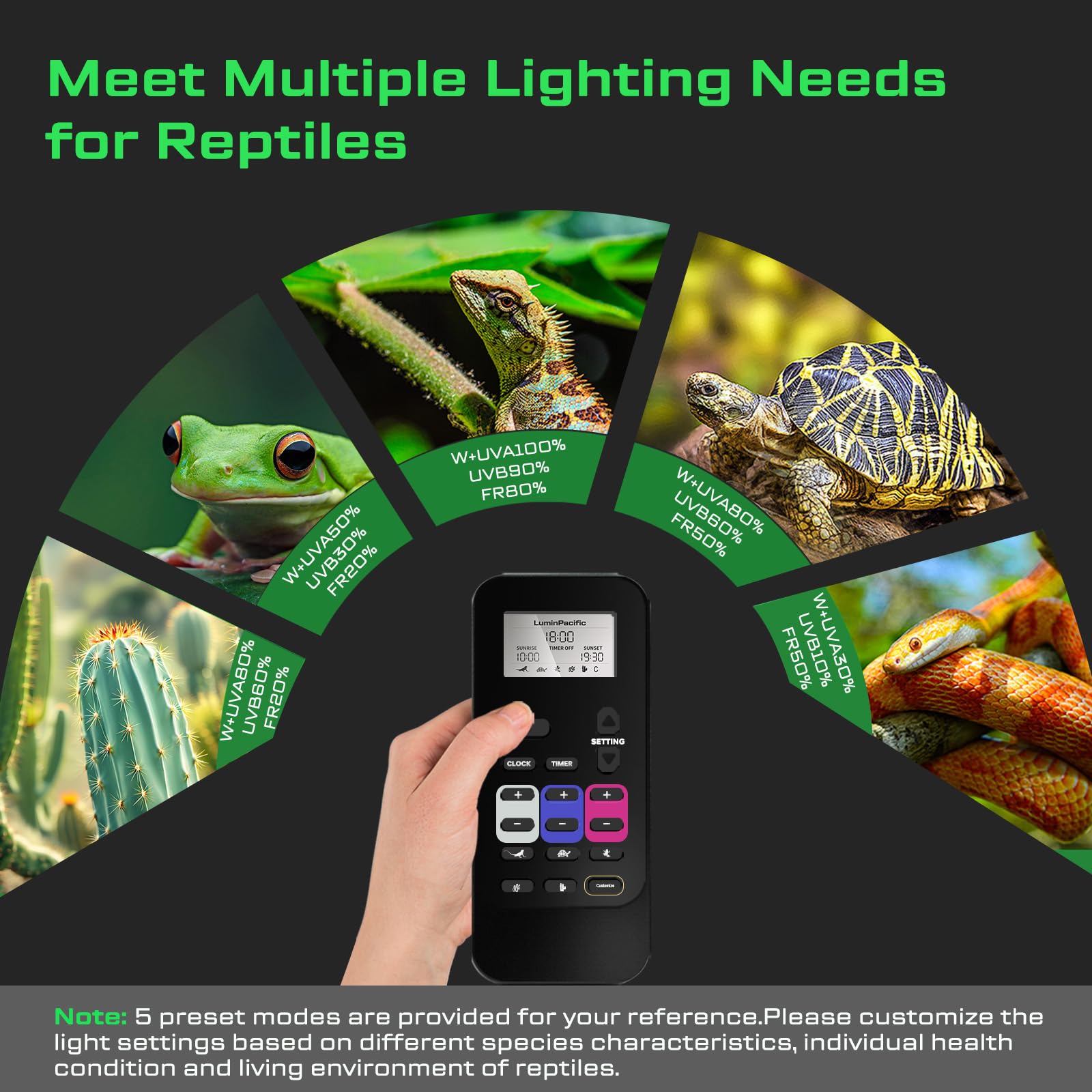 LuminPacific LED Reptiles Light showing 10 dimmable brightness levels.