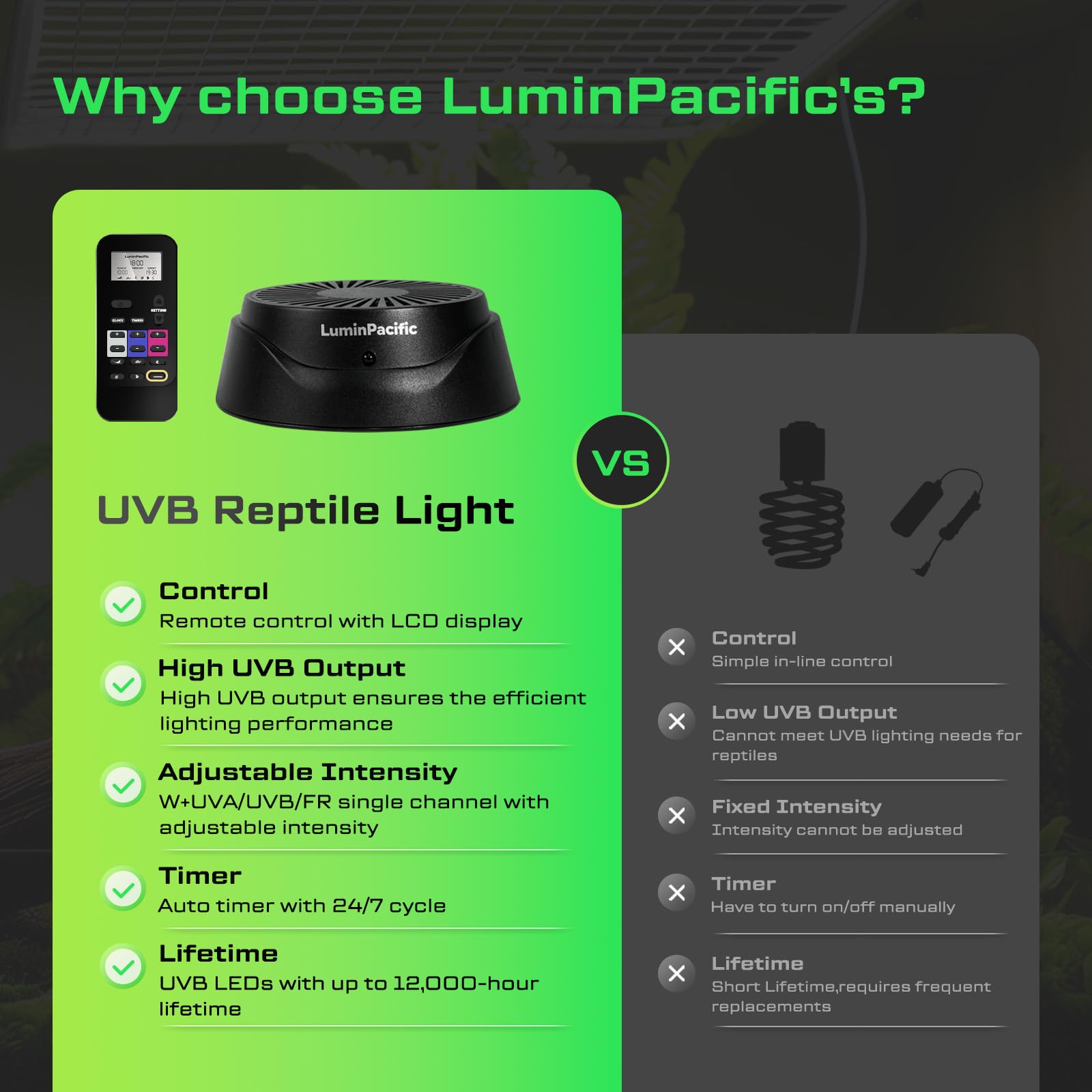 LuminPacific LED Reptiles Light long-life up to 12,000 hours reduces replacements.