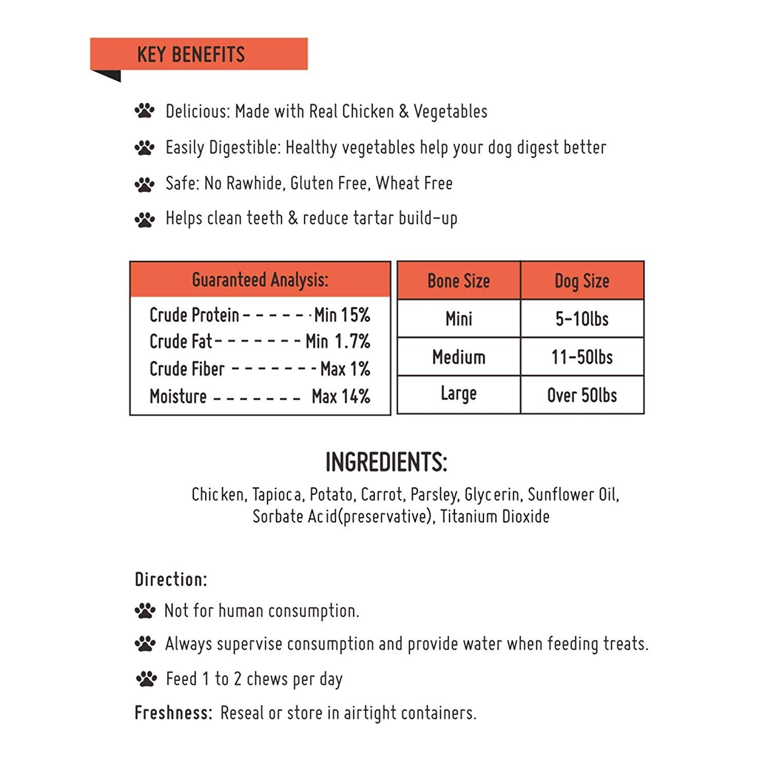 LuvChew gluten-free label highlights safe alternative to rawhide for sensitive mouths