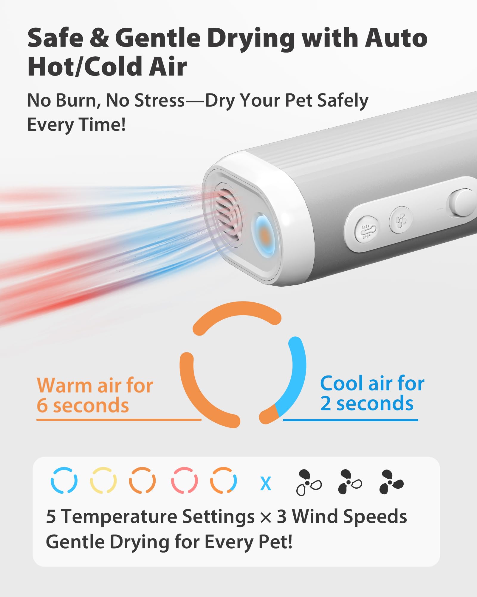 L&W BROS five temperature modes and three wind speeds tailor airflow for coats.