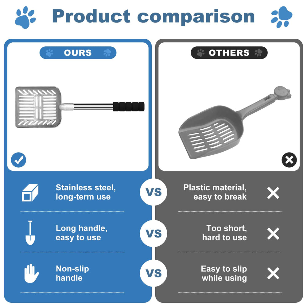 LYCC metal cat litter scoop features non-stick surface for easy cleanup.
