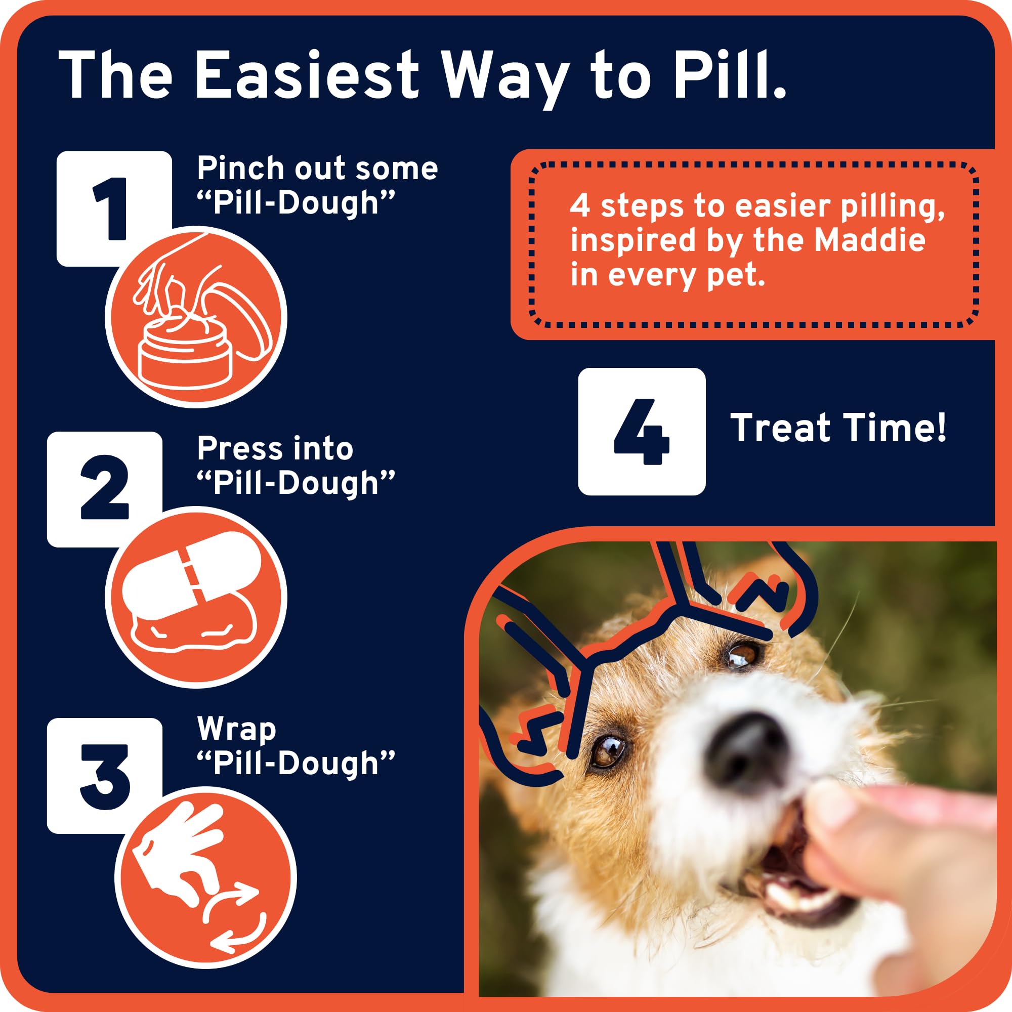 Maddie's pet-pill-pocket shot highlights built-in pocket for medications.