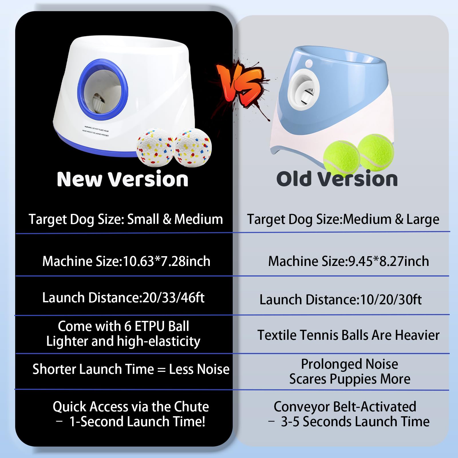 Magicorange 2.3-inch E-TPU balls pack for safe fetch
