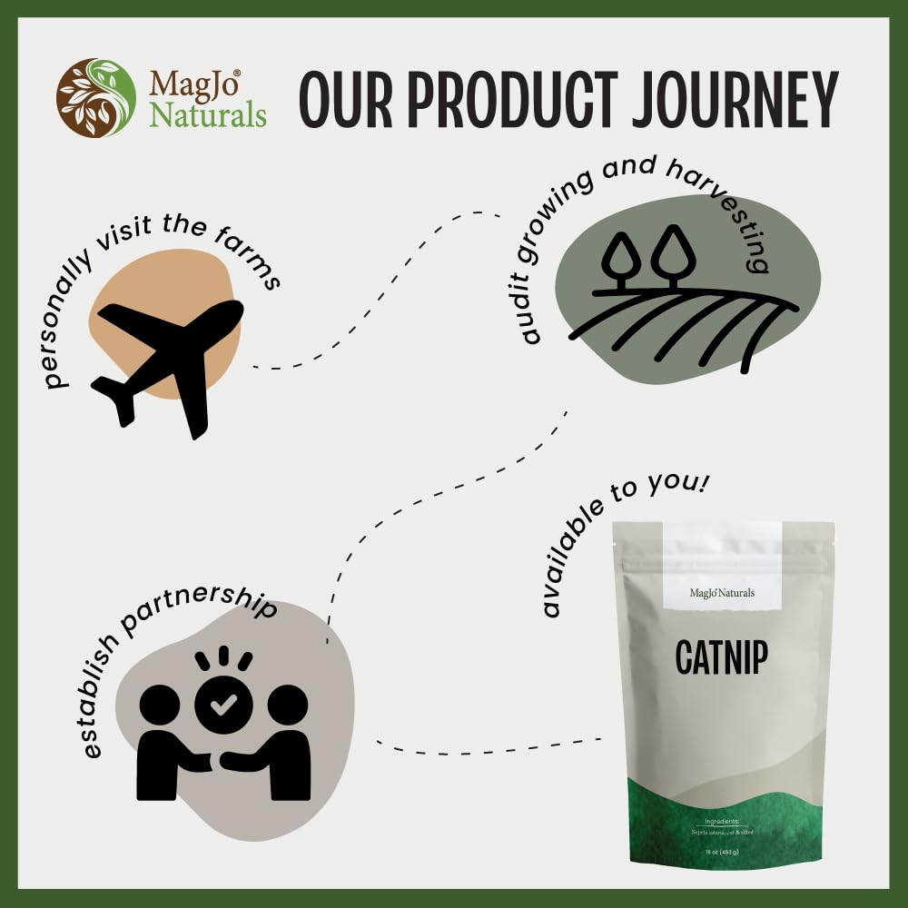 MagJo Naturals catnip farm direct origin—sourced from family farms worldwide