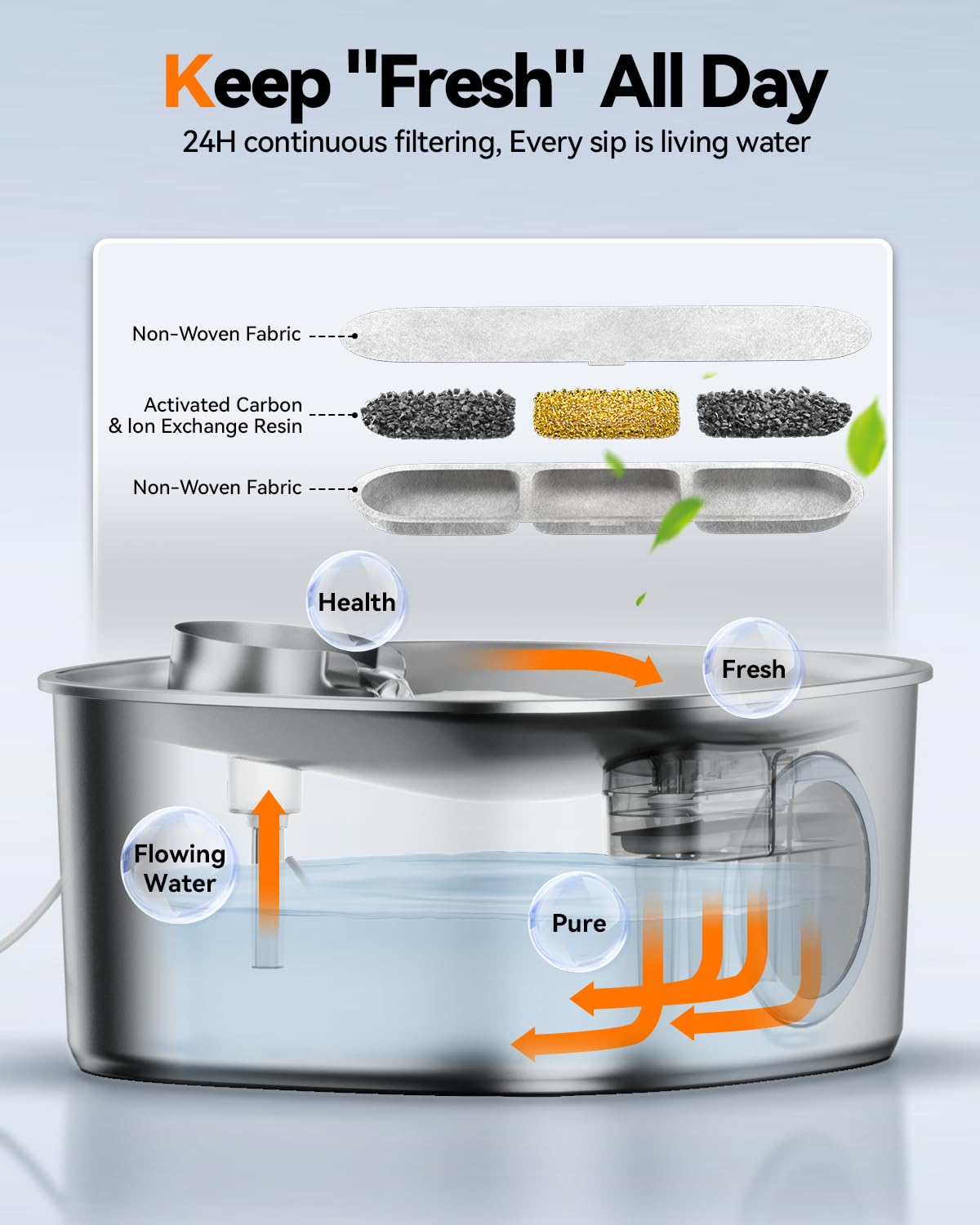 mailofy 4-layer filtration improves water cleanliness for calm, happy pets.