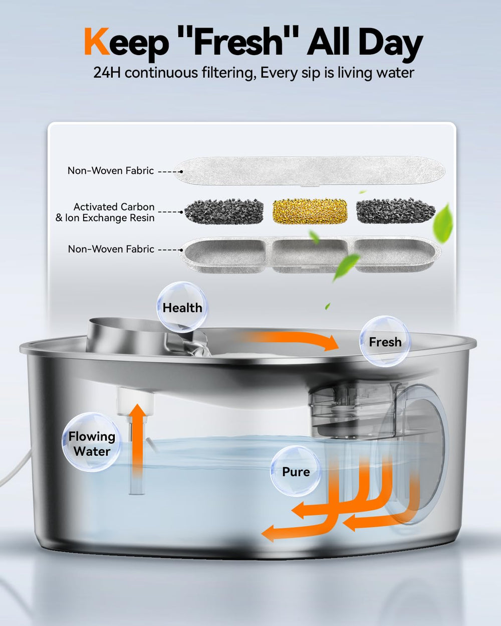 mailofy 4-layer filtration improves water cleanliness for calm, happy pets.