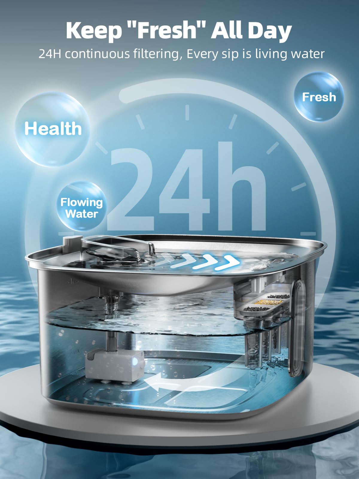 MAILOFY four-layer filtration photo conveys cleaner water through multiple filtration stages.