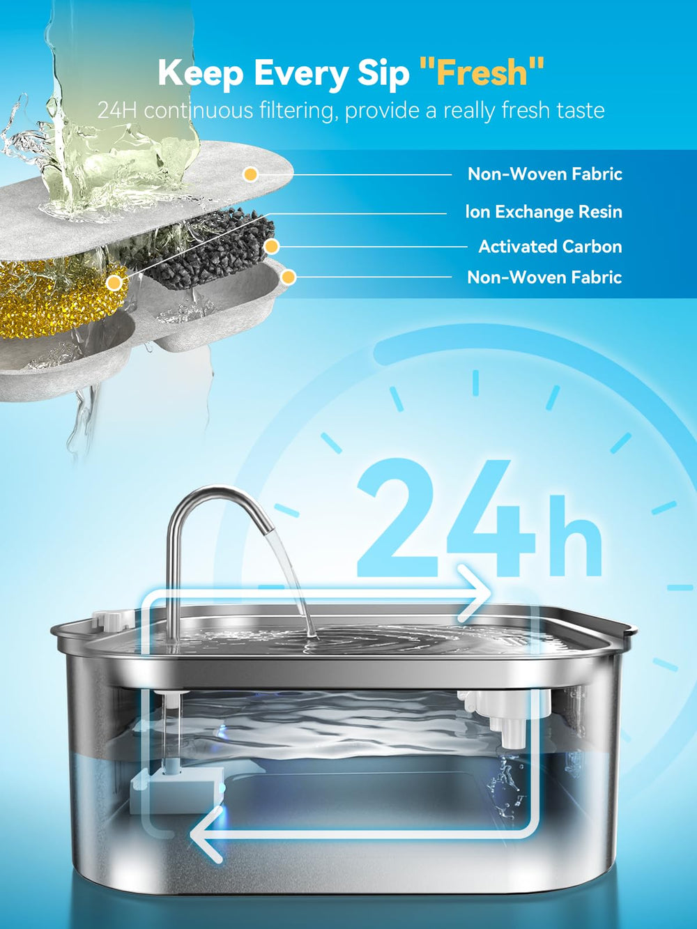 MAILOFY large-dog fountain suited for multi-pet homes