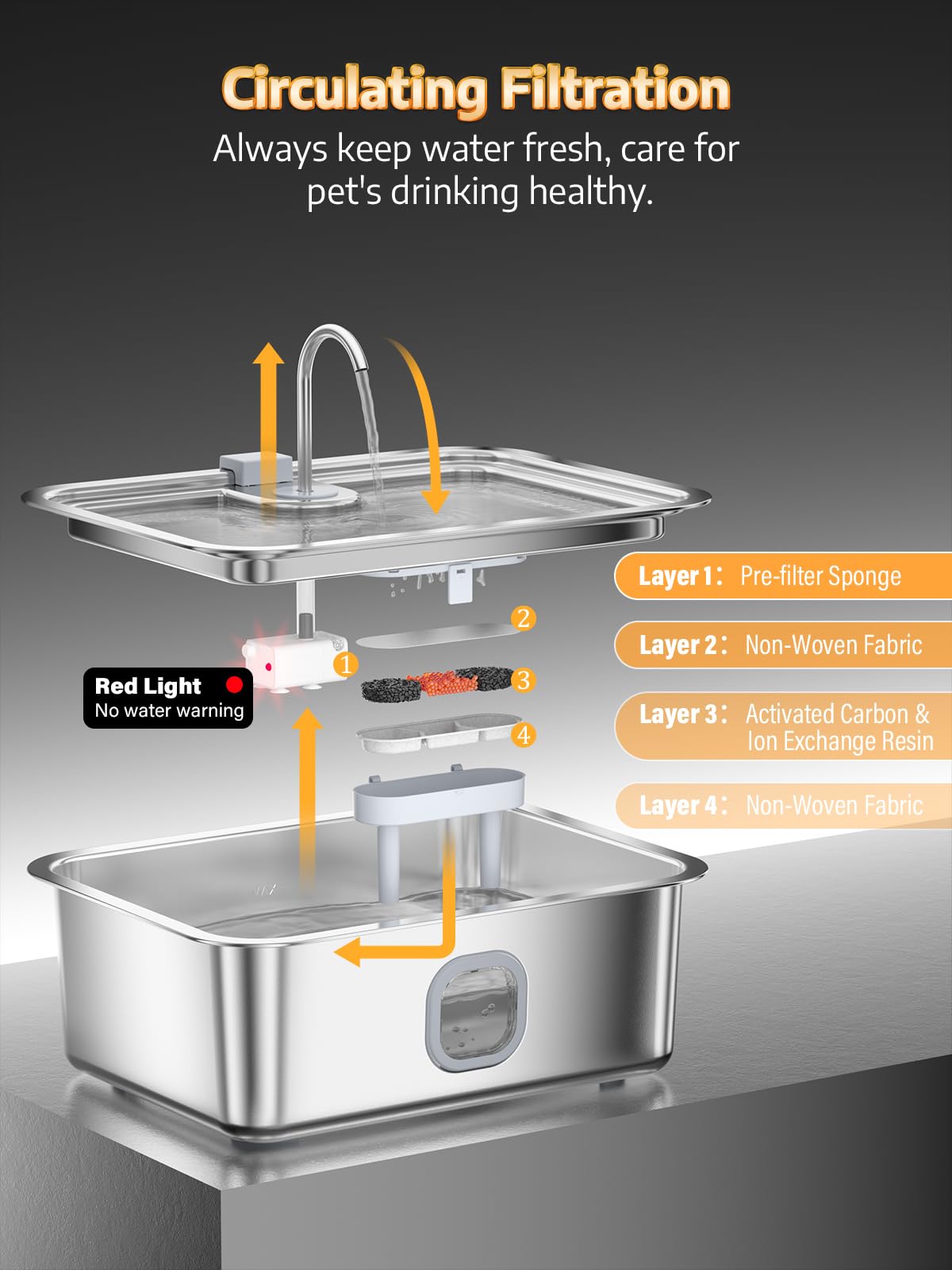 MAILOFY 24/7 circulating system supports continuous hydration for pets.
