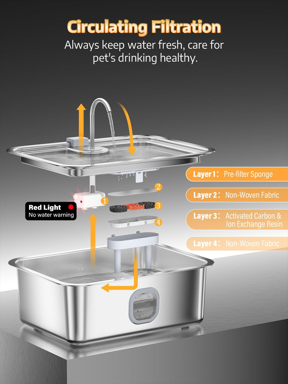 MAILOFY 24/7 circulating system supports continuous hydration for pets.