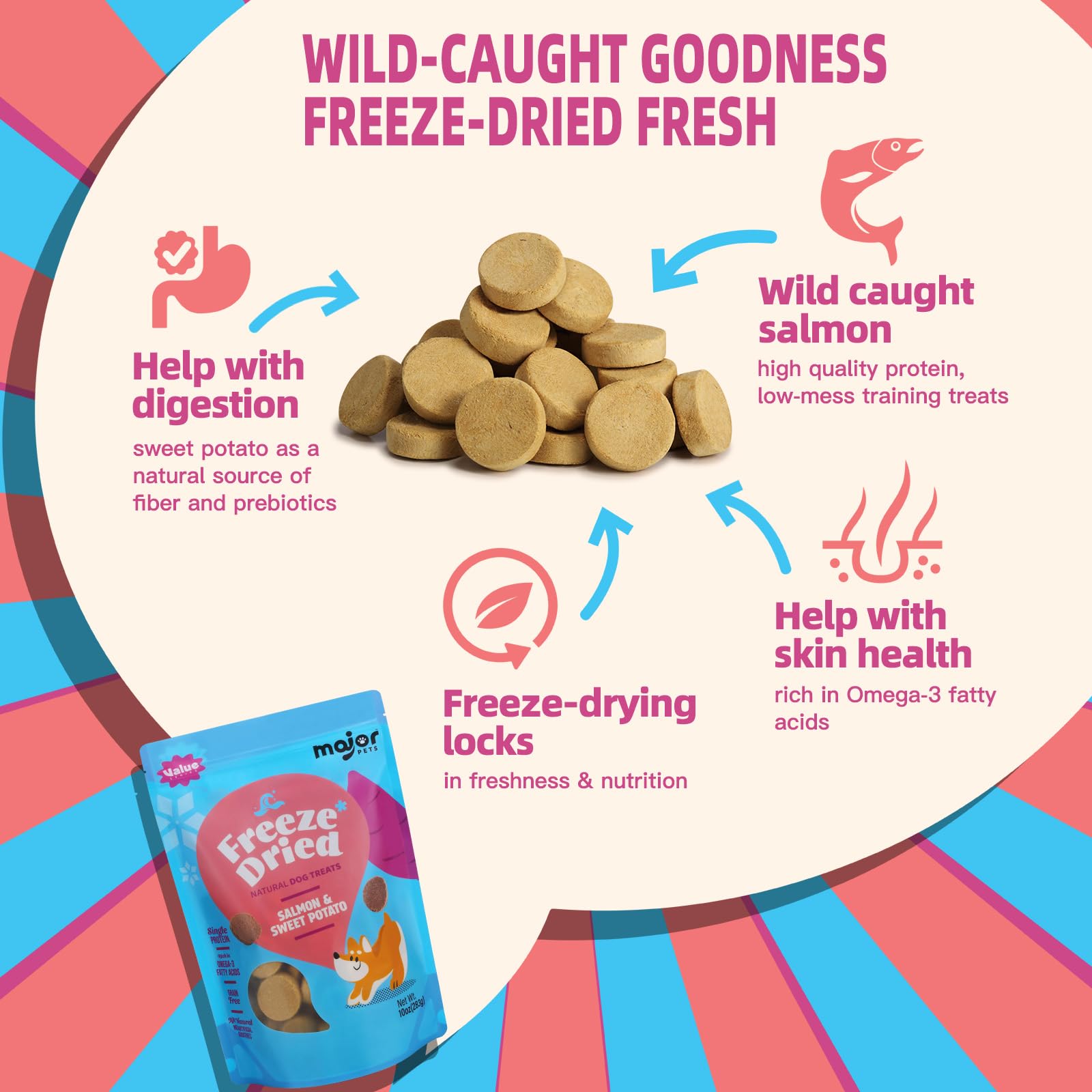 MAJOR PETS Digestive-friendly with sweet potato fiber—bowl-ready texture.