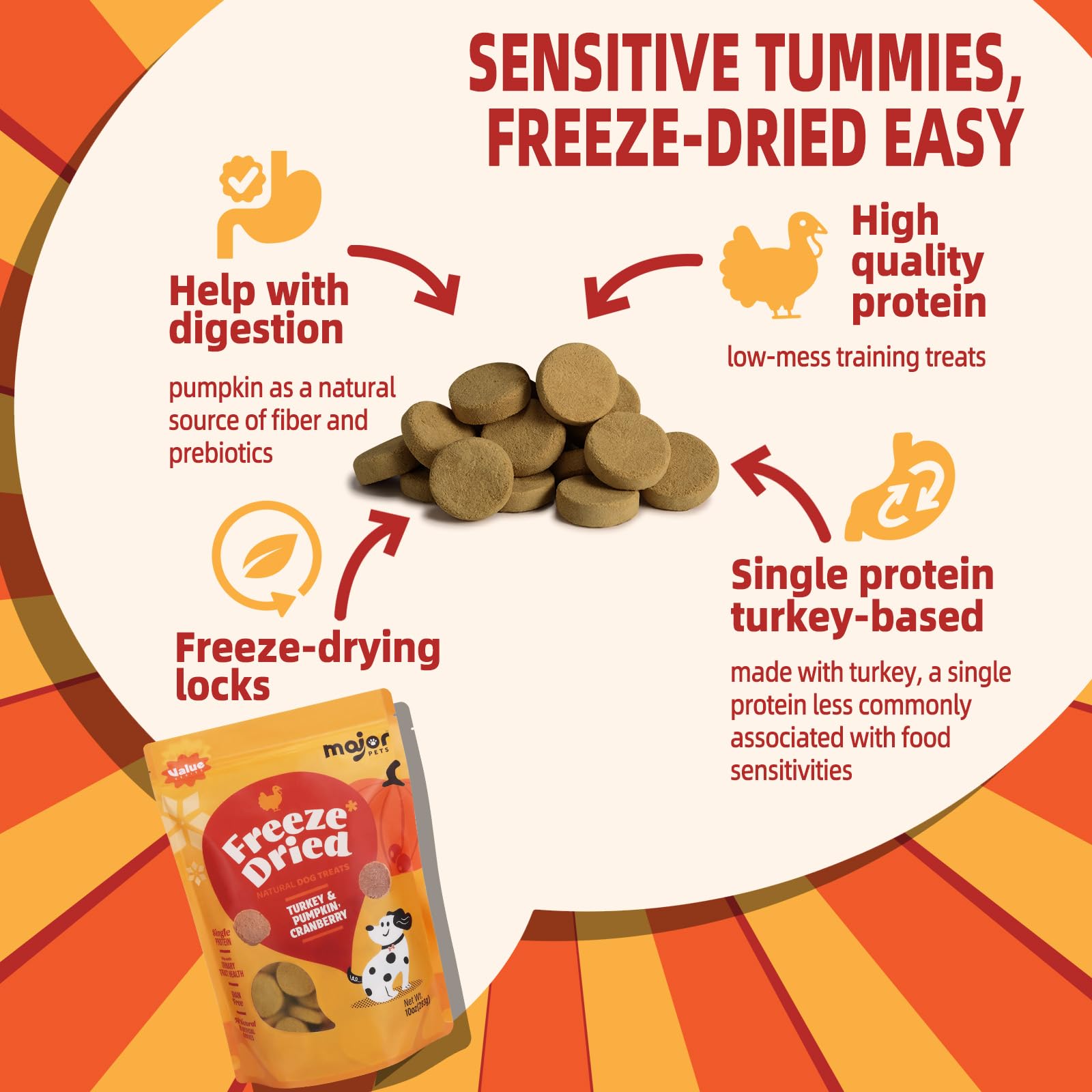 MAJOR PETS suitable for puppies to seniors with round bite size