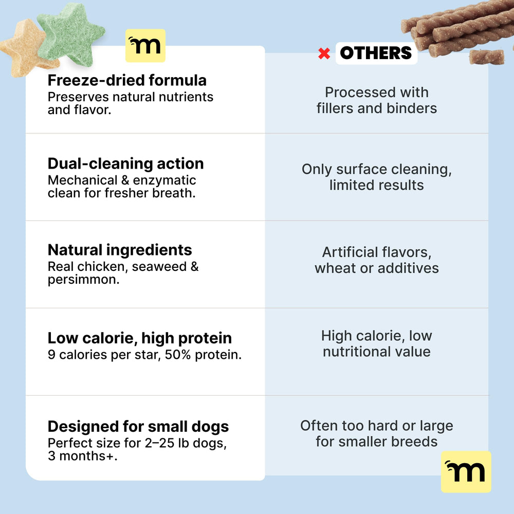 Chicken base chew ingredient profile highlights protein rich treat