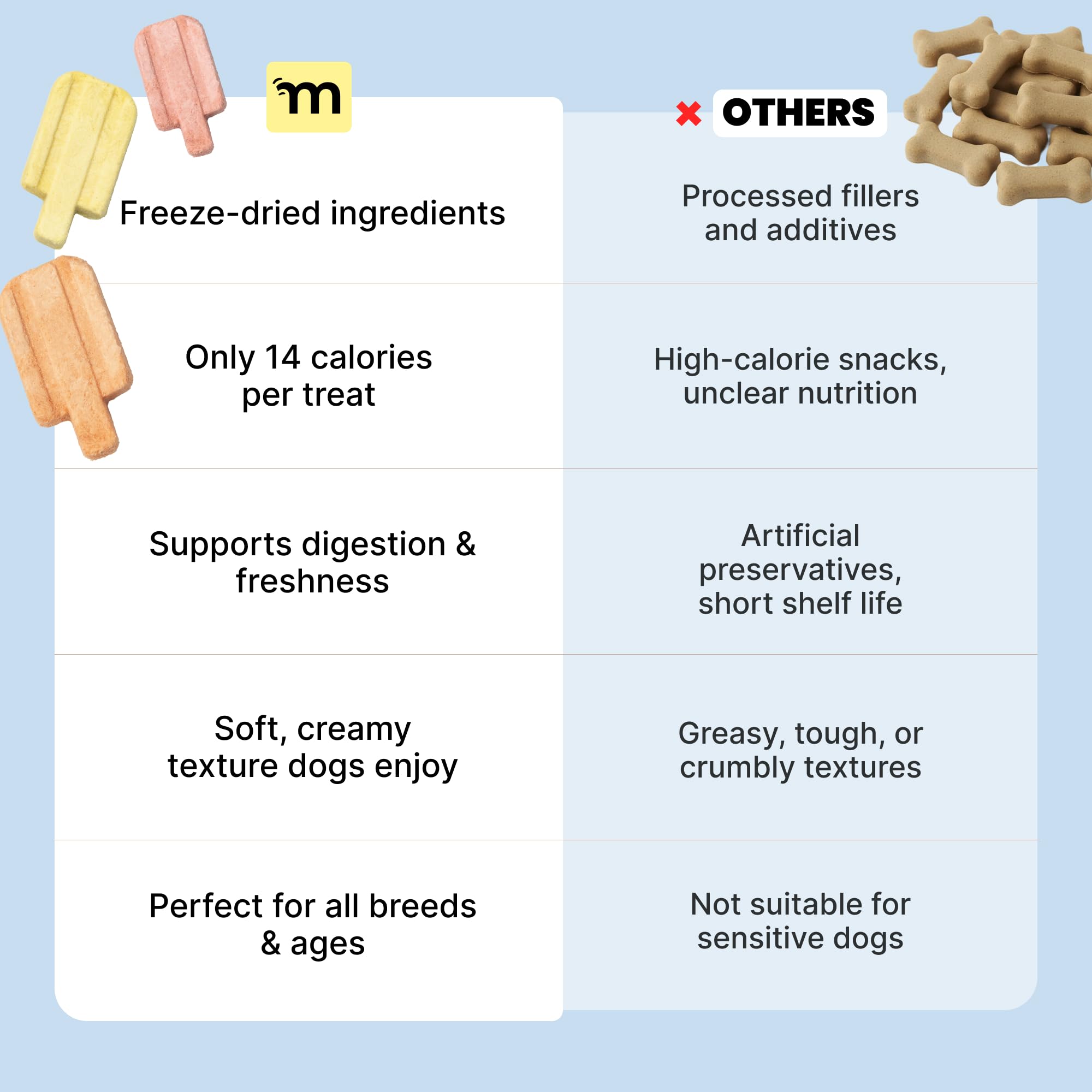 MalsiPree chicken-base treats close-up; grain-free, lactose-free formula