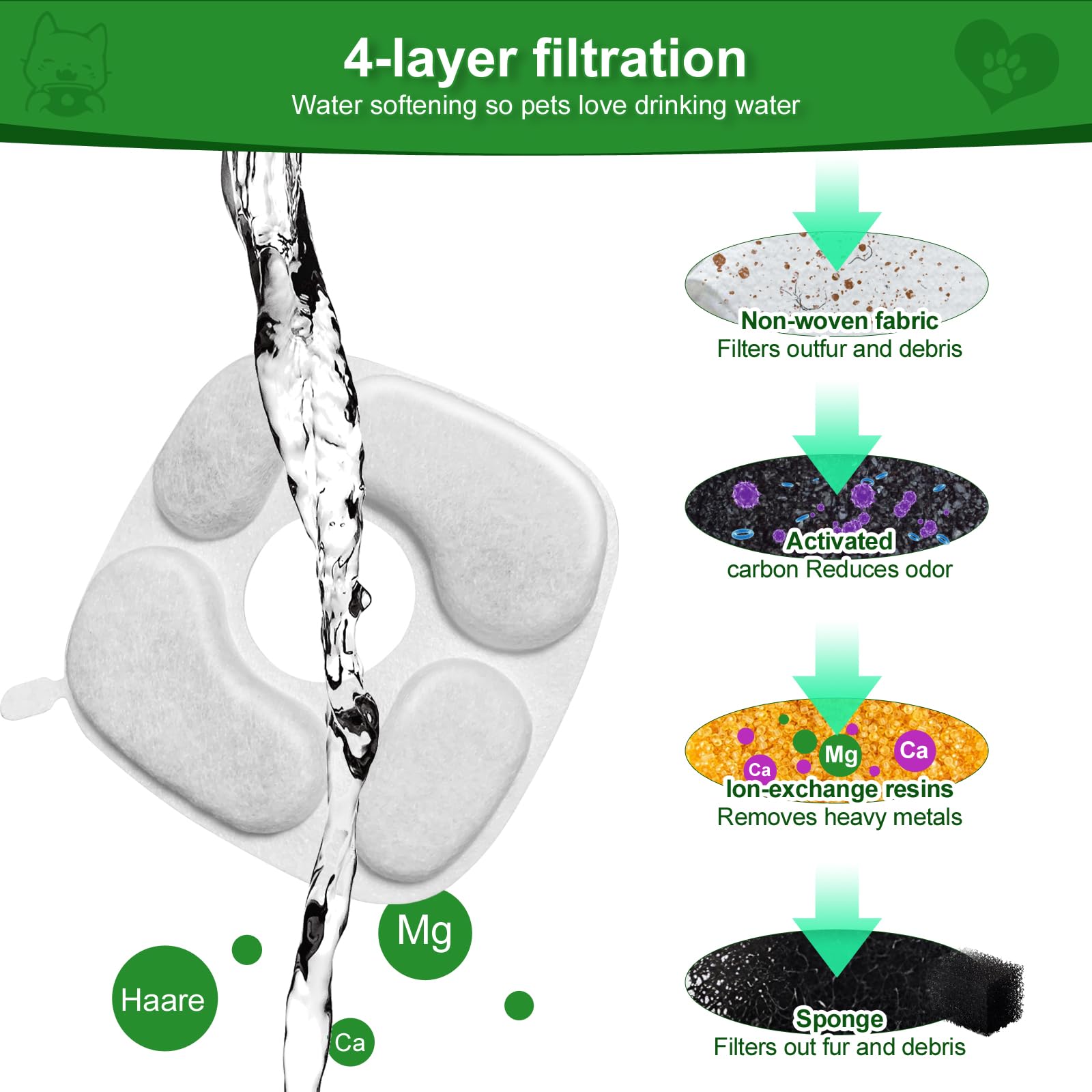MANFCAT soak and rinse prep steps for easy maintenance