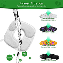 MANFCAT soak and rinse prep steps for easy maintenance