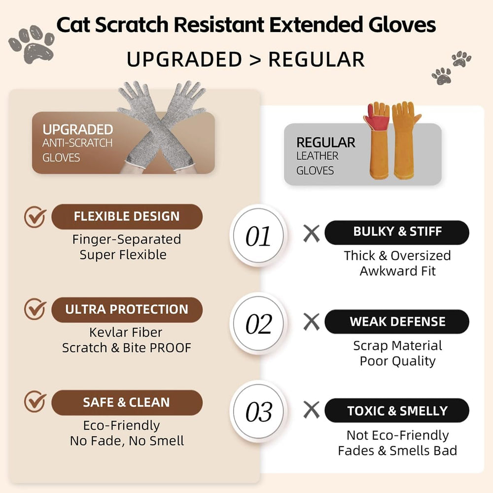 MANON ROSA Kevlar-fiber gloves provide flexible protection for precise nail trimming tasks.