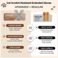 MANON ROSA Kevlar-fiber gloves provide flexible protection for precise nail trimming tasks.