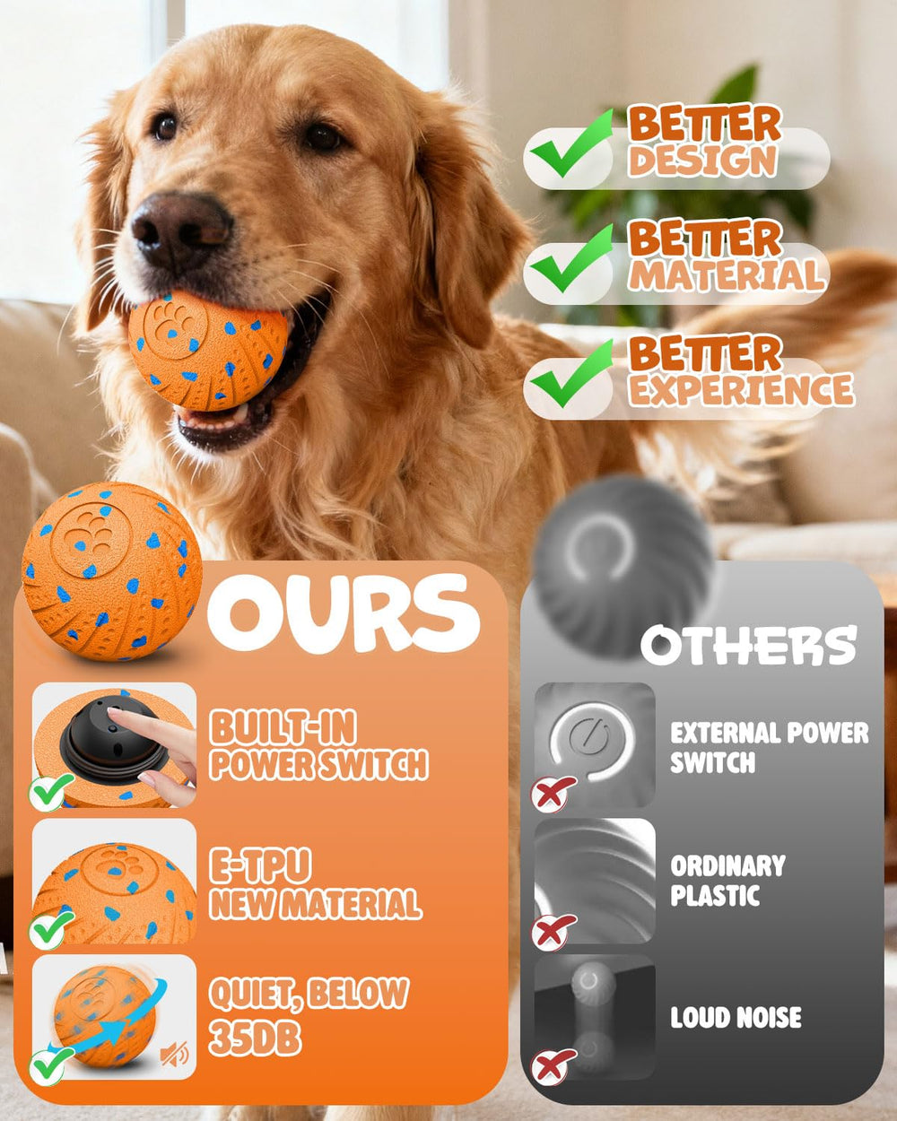 Maraiss interactive dog ball outdoor-mode ready for wet grass play.