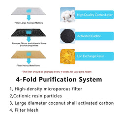 Marchul cat fountain filters-pack photo emphasizing seven filters and sponges for replacements.