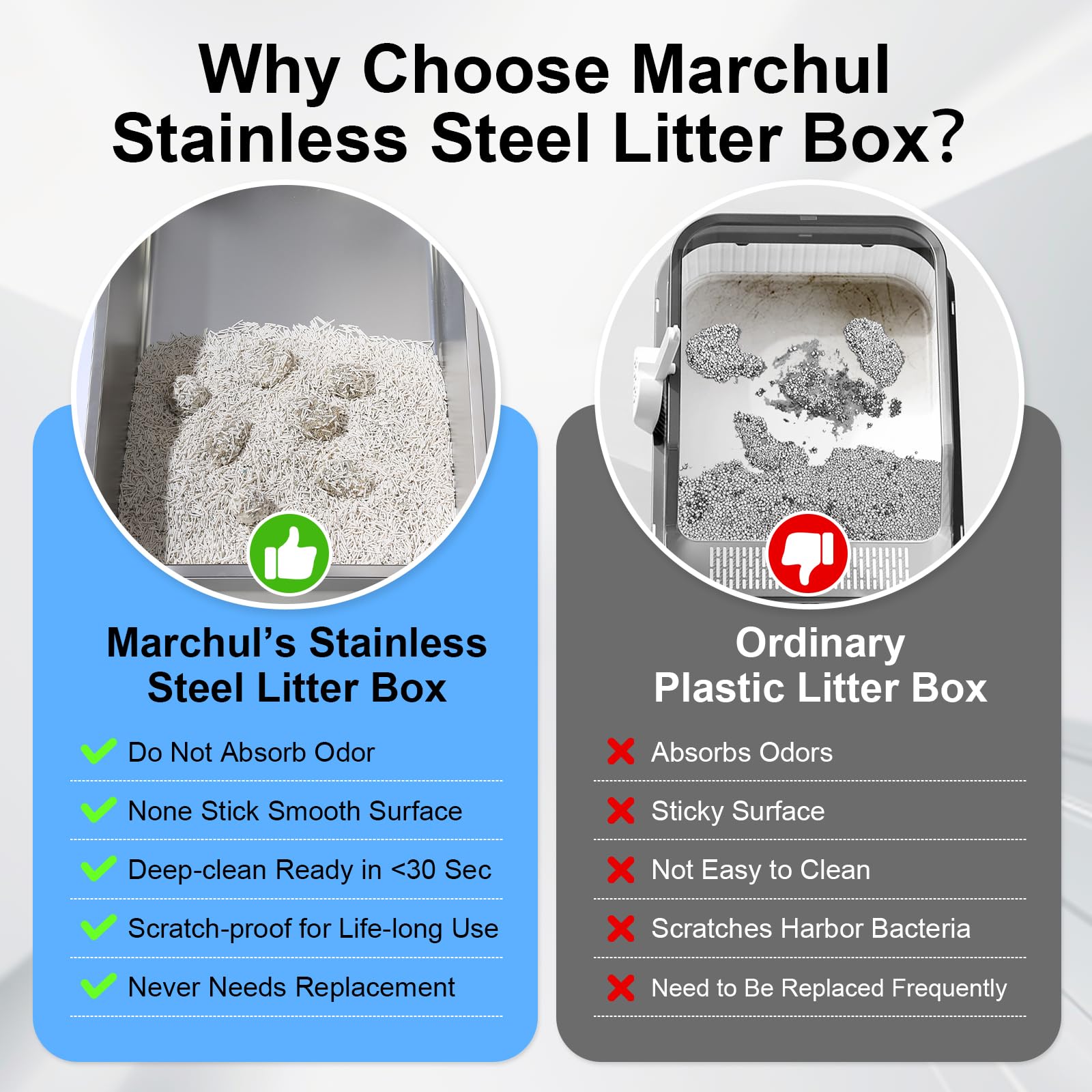 Marchul litter mat under steel box helps trap moisture and keep floors clean.