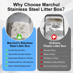 Marchul litter mat and stainless steel base help paws stay clean and floors dry.