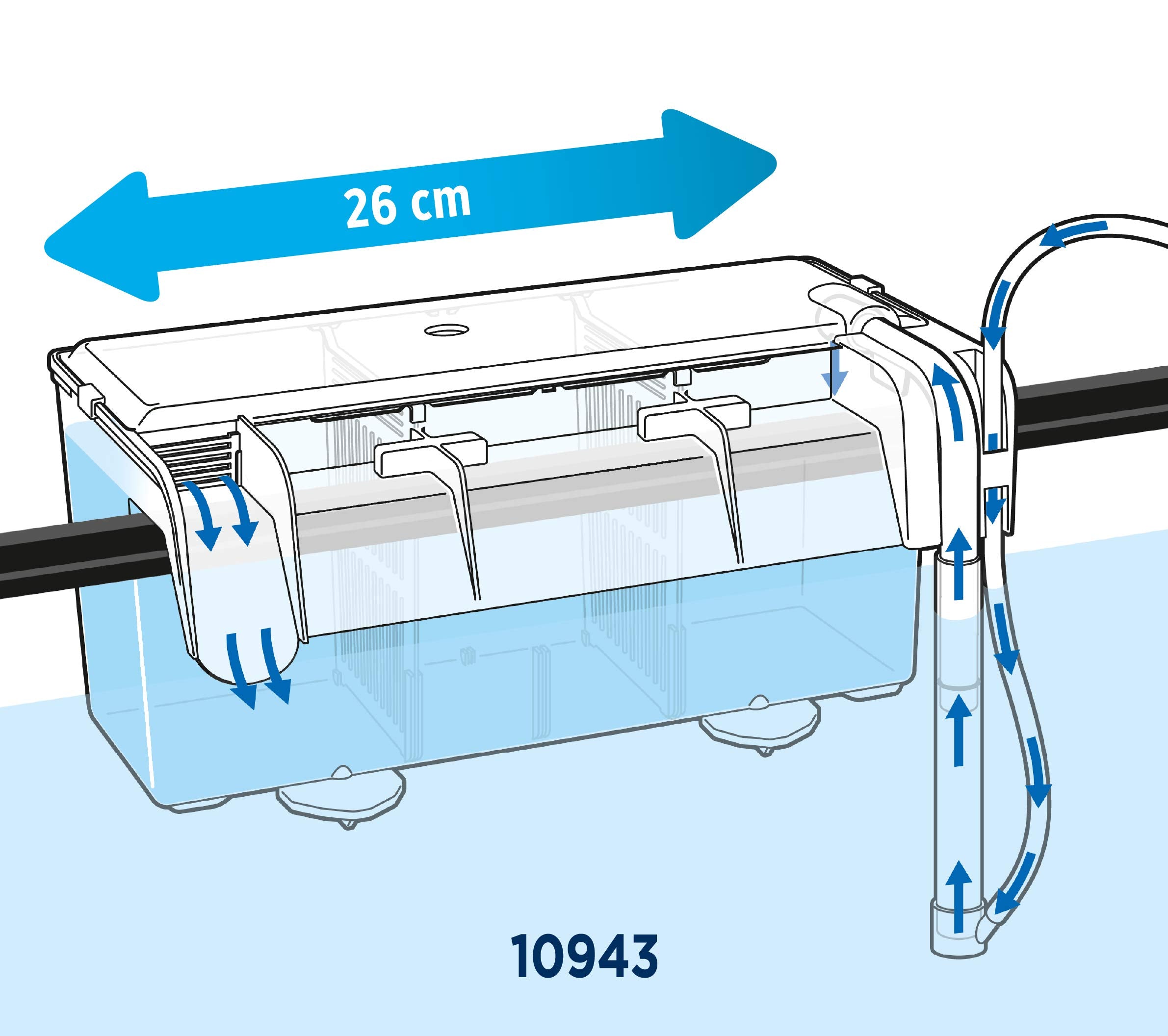 Marina Fluval acclimation use demonstrates gentle water circulation for new fish