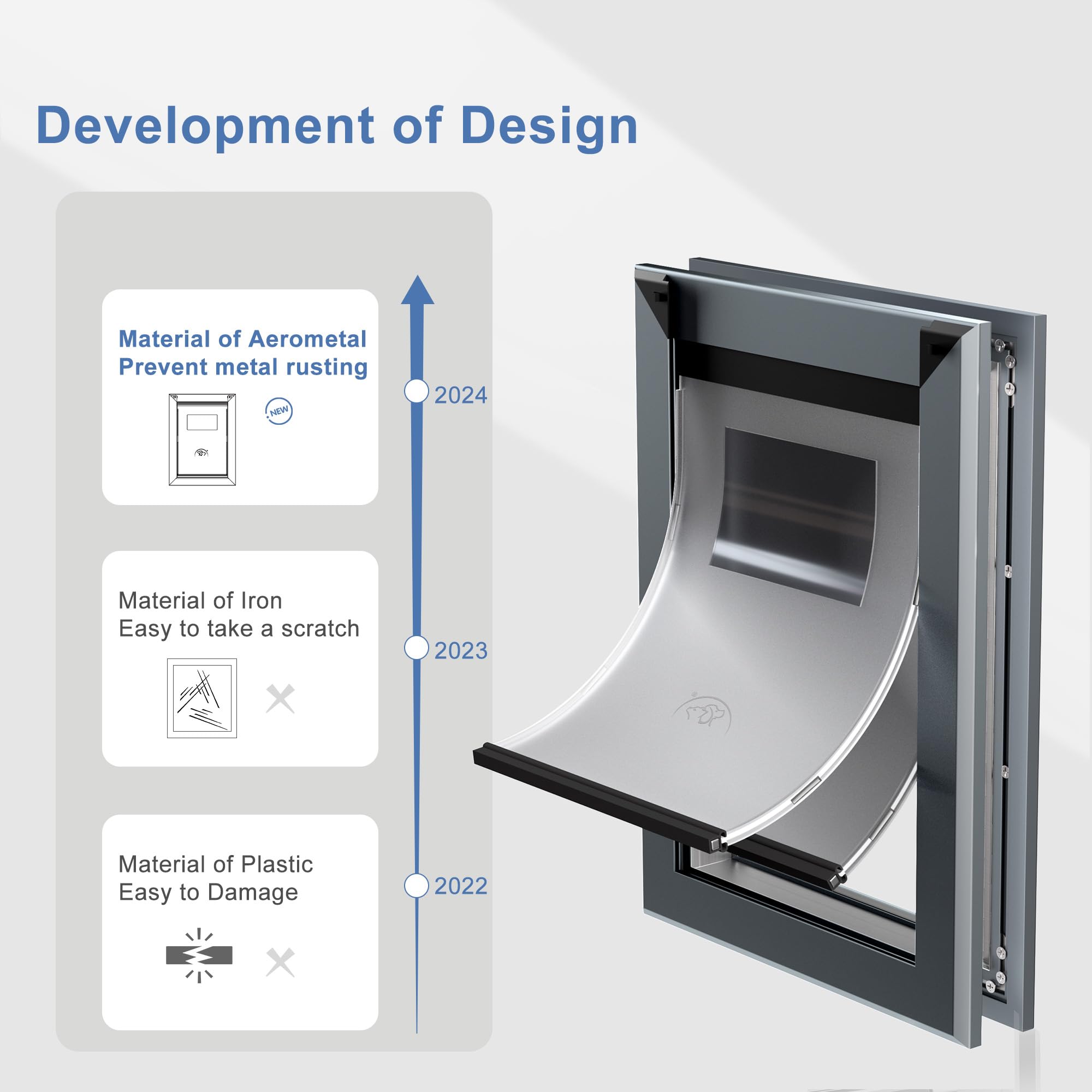 MAVRICFLEX door frame fit-view illustrates compatibility with various door types