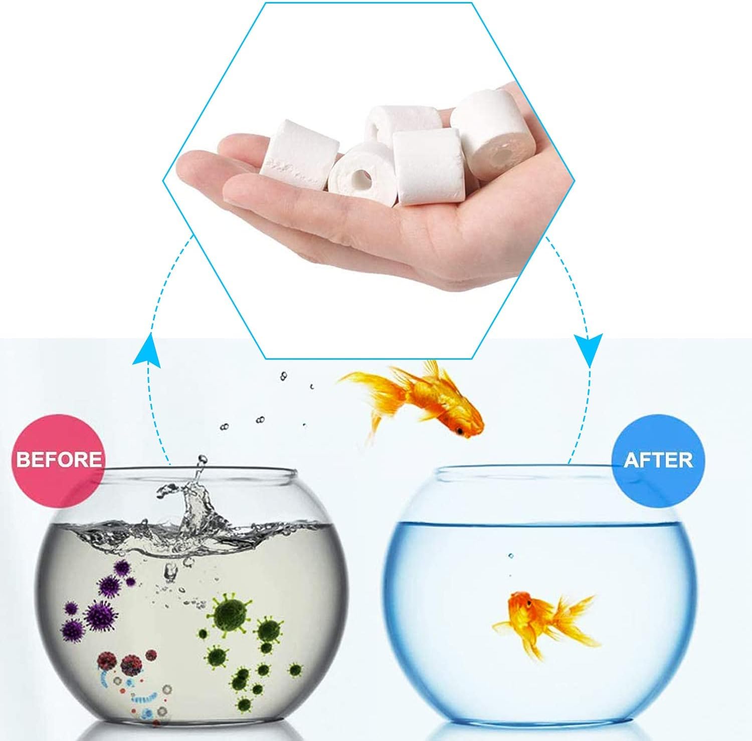 MDYPUINO bio-media with large contact area improves filtration in canister and hang-on filters