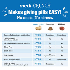 Medi-Crunch pill pouches 30-count packaging emphasizes convenient all-natural dog medicine treatment.