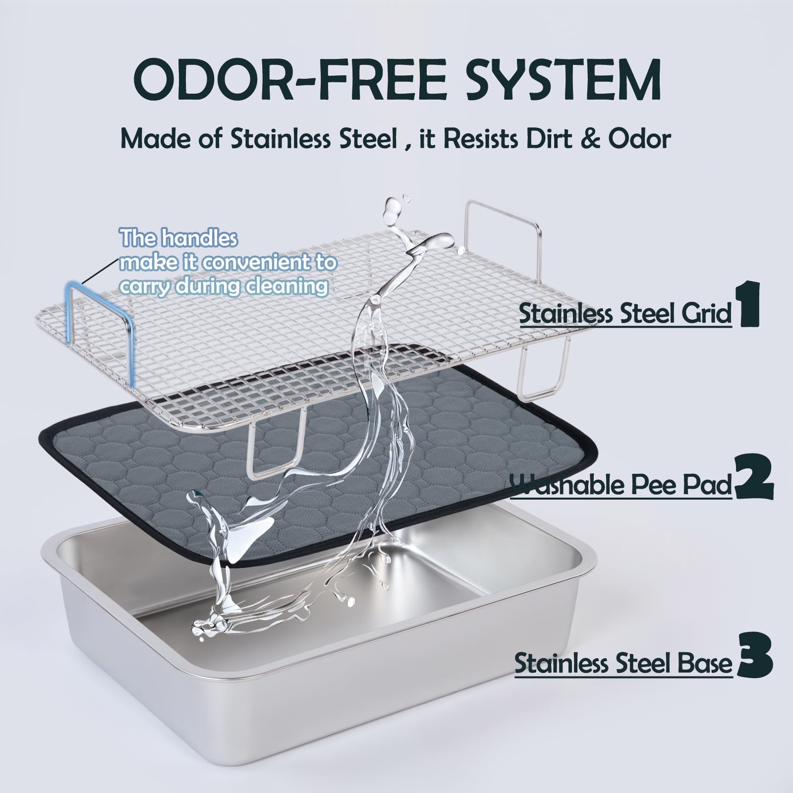 MEEXPAWS rabbit litter box washable pee pad showing leak-proof absorption