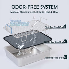 MEEXPAWS rabbit litter box washable pee pad showing leak-proof absorption