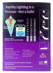 Mega-Ray UV bulb illuminating bearded dragon habitat with balanced heat and UV