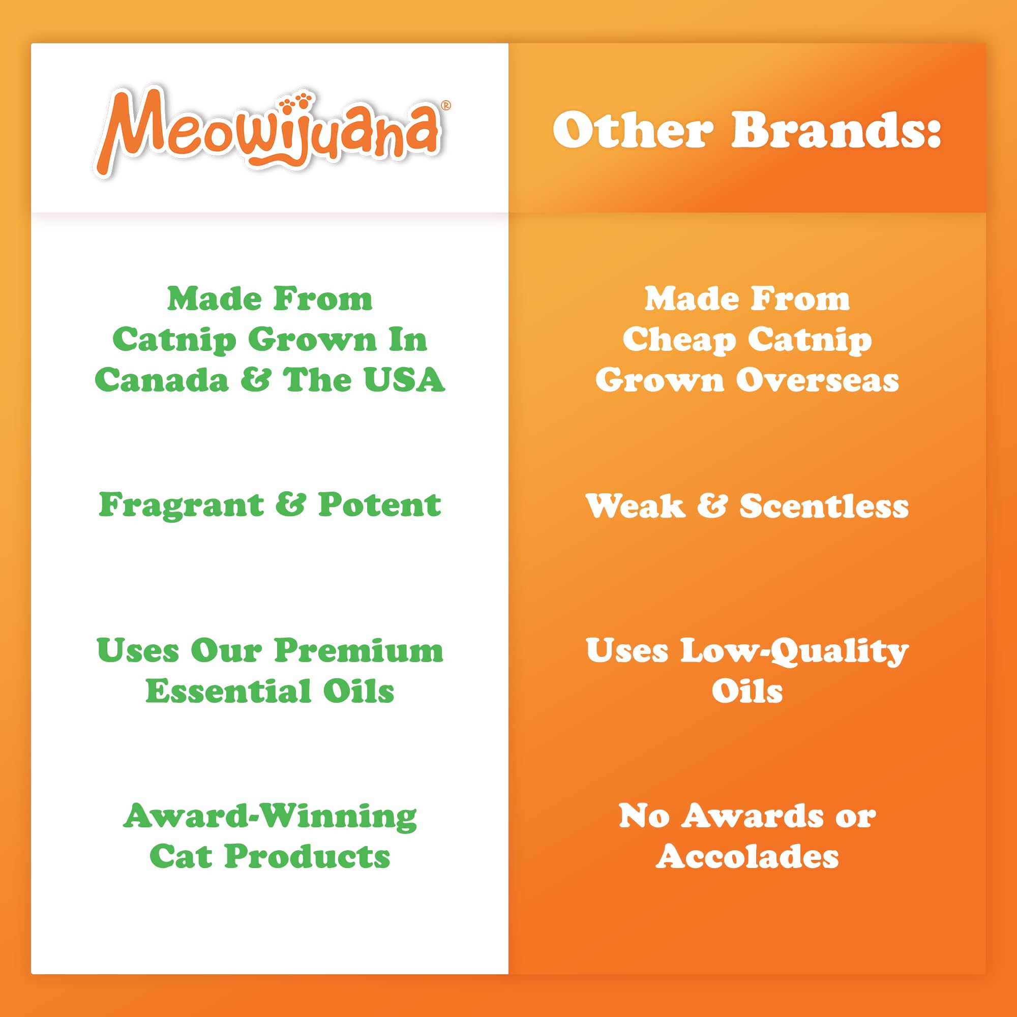 Meowijuana Premium Catnip Spray 3oz bottle close-up for quick refresh.